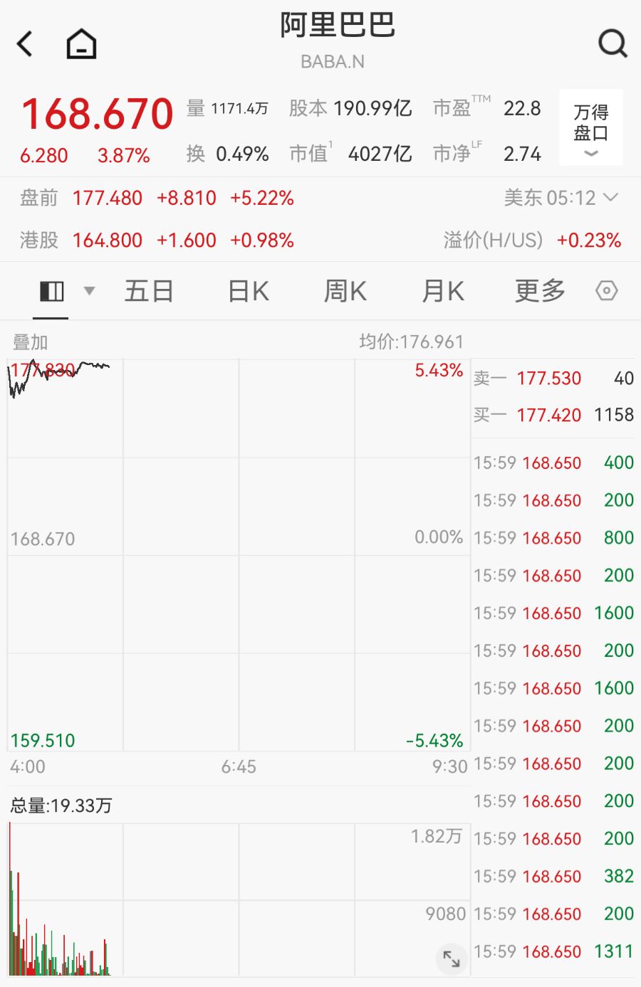 消息称旗下芯片公司平头哥拟独立上市，阿里美股盘前涨超5% - 21经济网