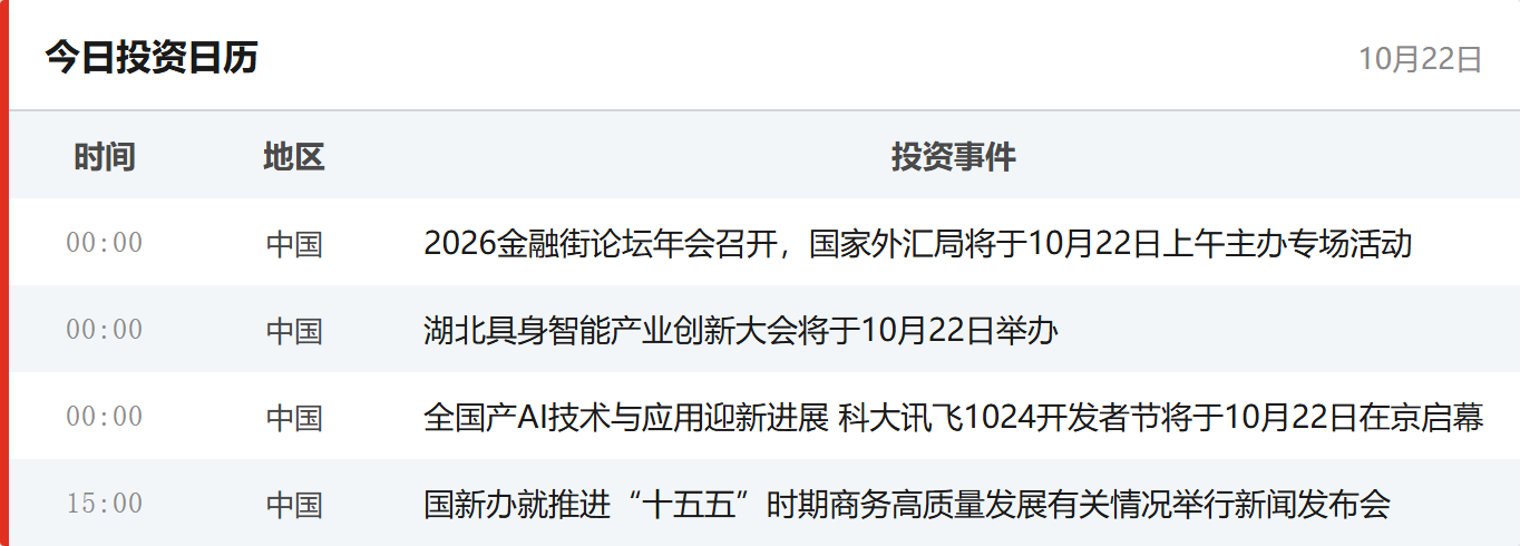 今日投资日历