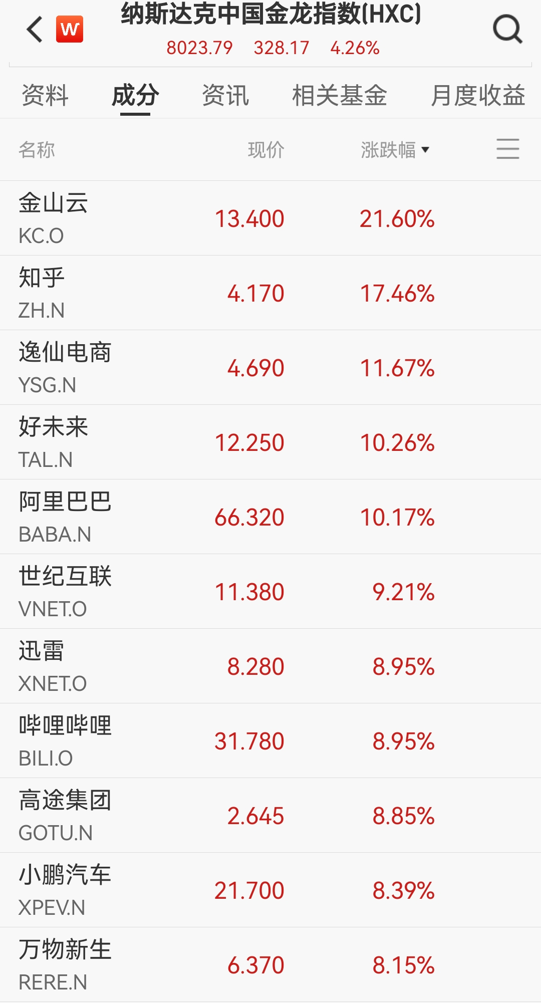 美股V型反弹，谷歌市值破4万亿，中国资产大涨，黄金白银创新高- 21经济网
