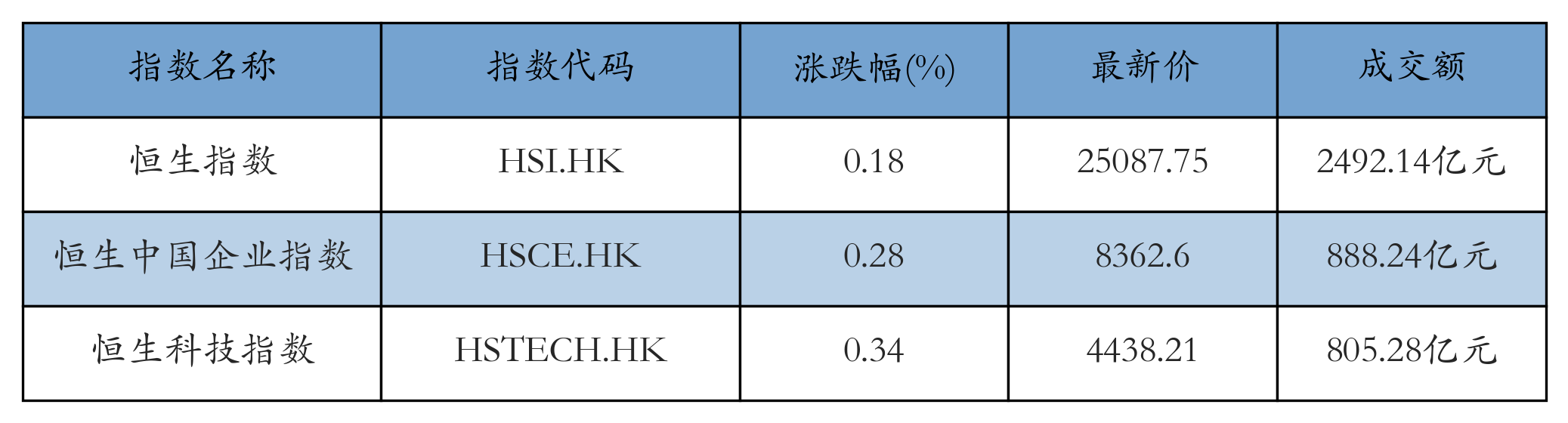 H重点指数