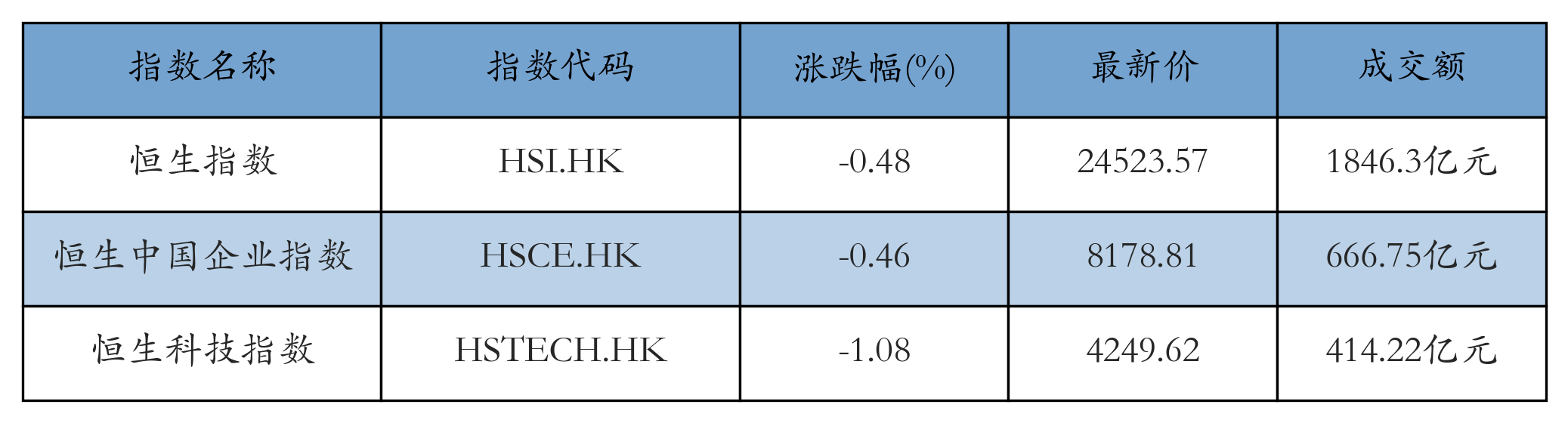 H重点指数