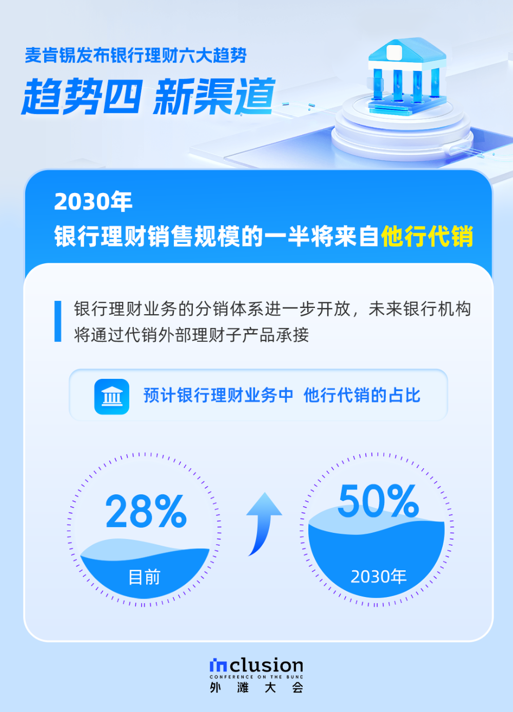 开云APP官网：银行理财六大趋势来了小微企业个体户速看→(图4)