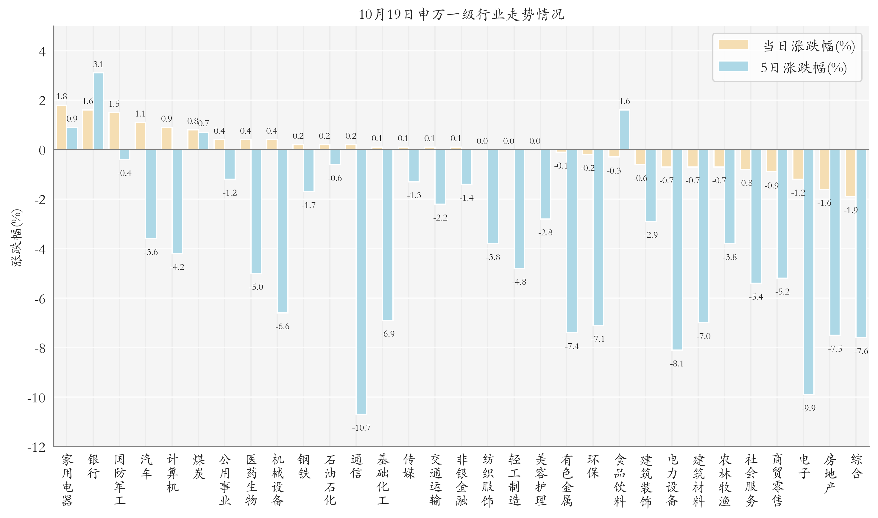 机械设备ETF上涨；首批红利增长ETF近日集中上报晚报(图2)