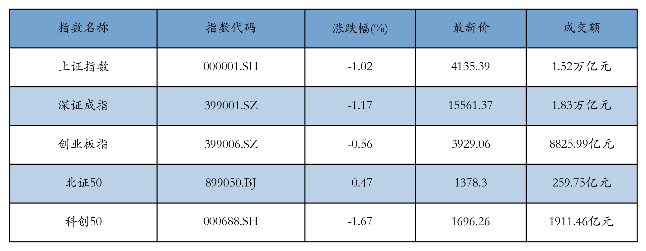 重点指数