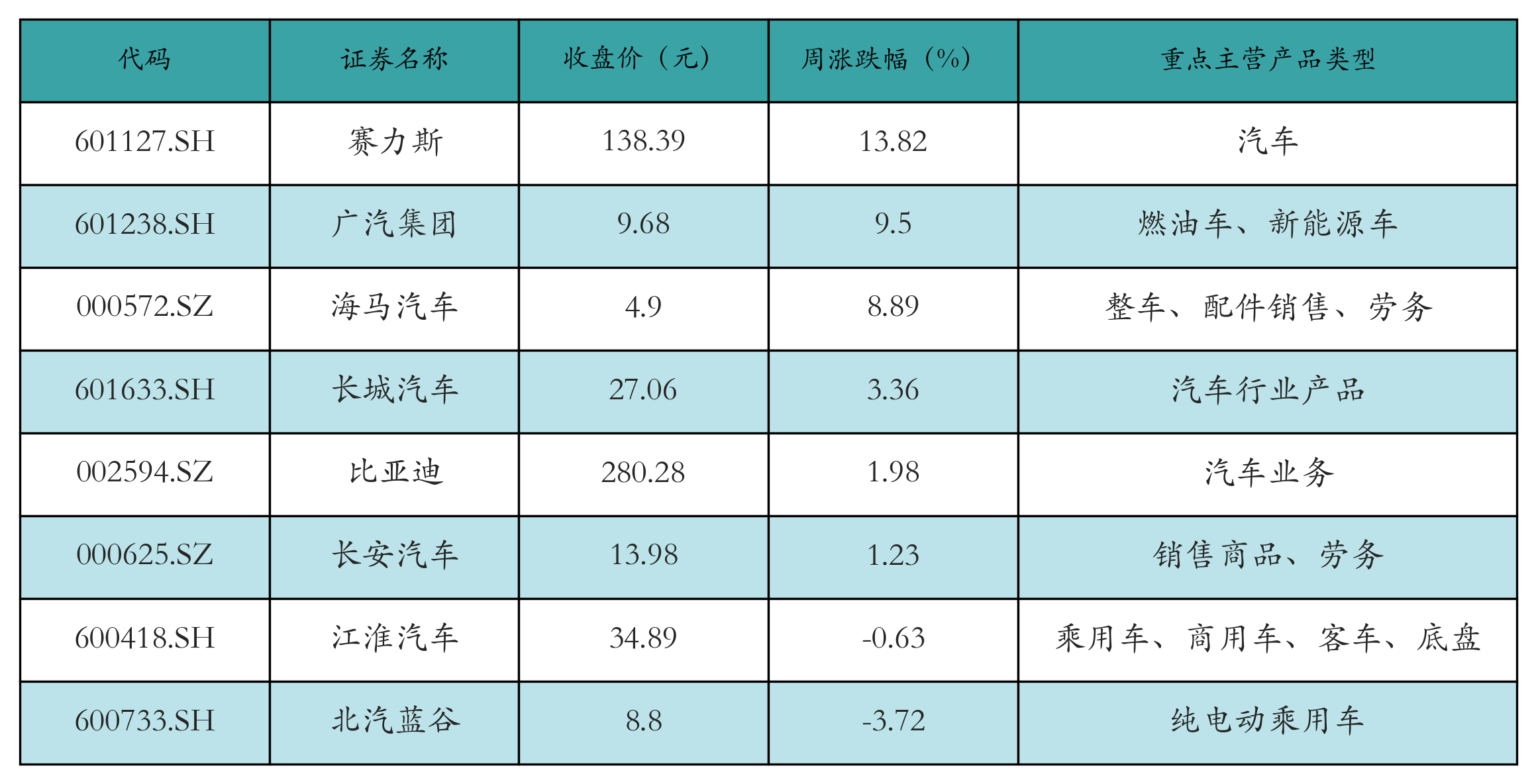 新能源整车表格