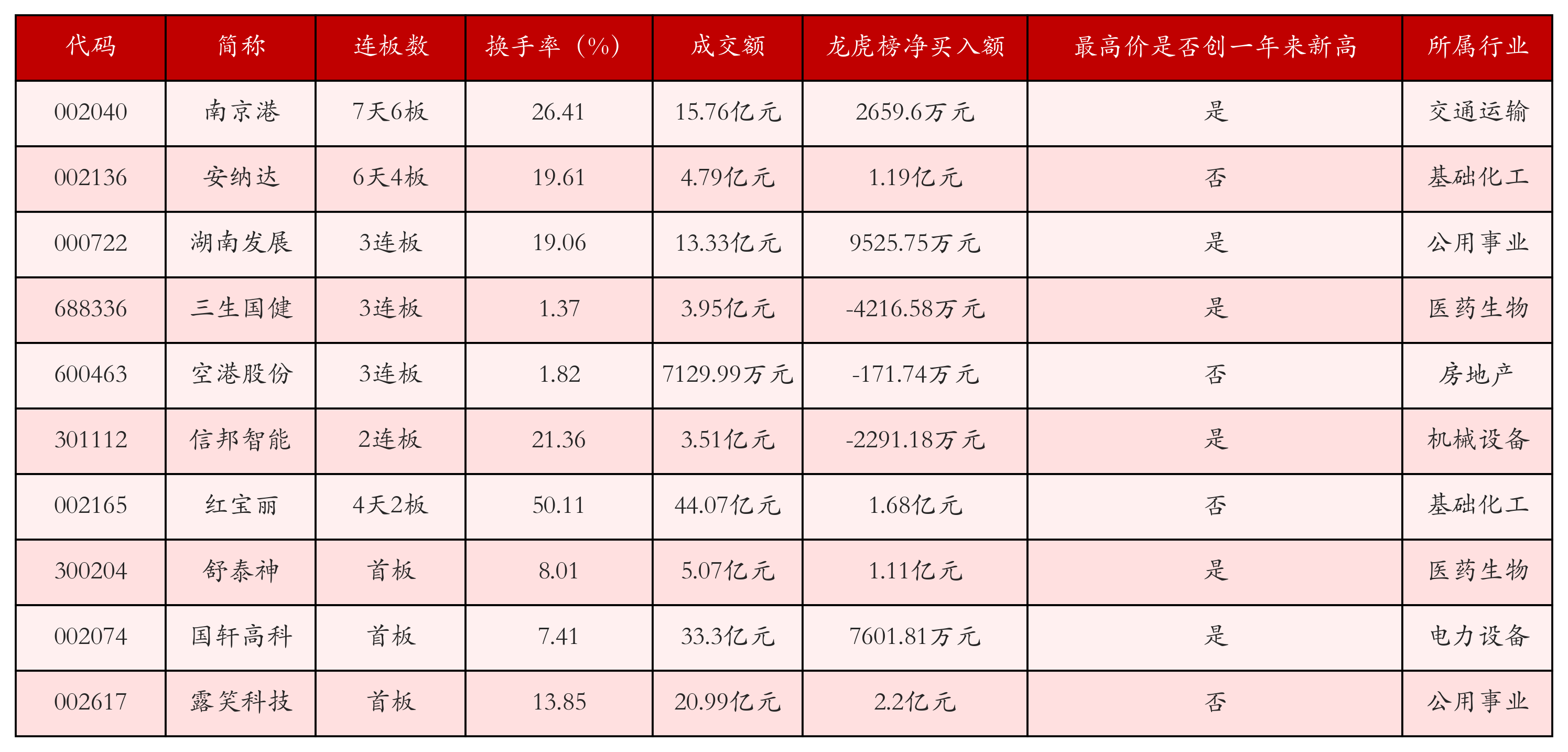 强势个股