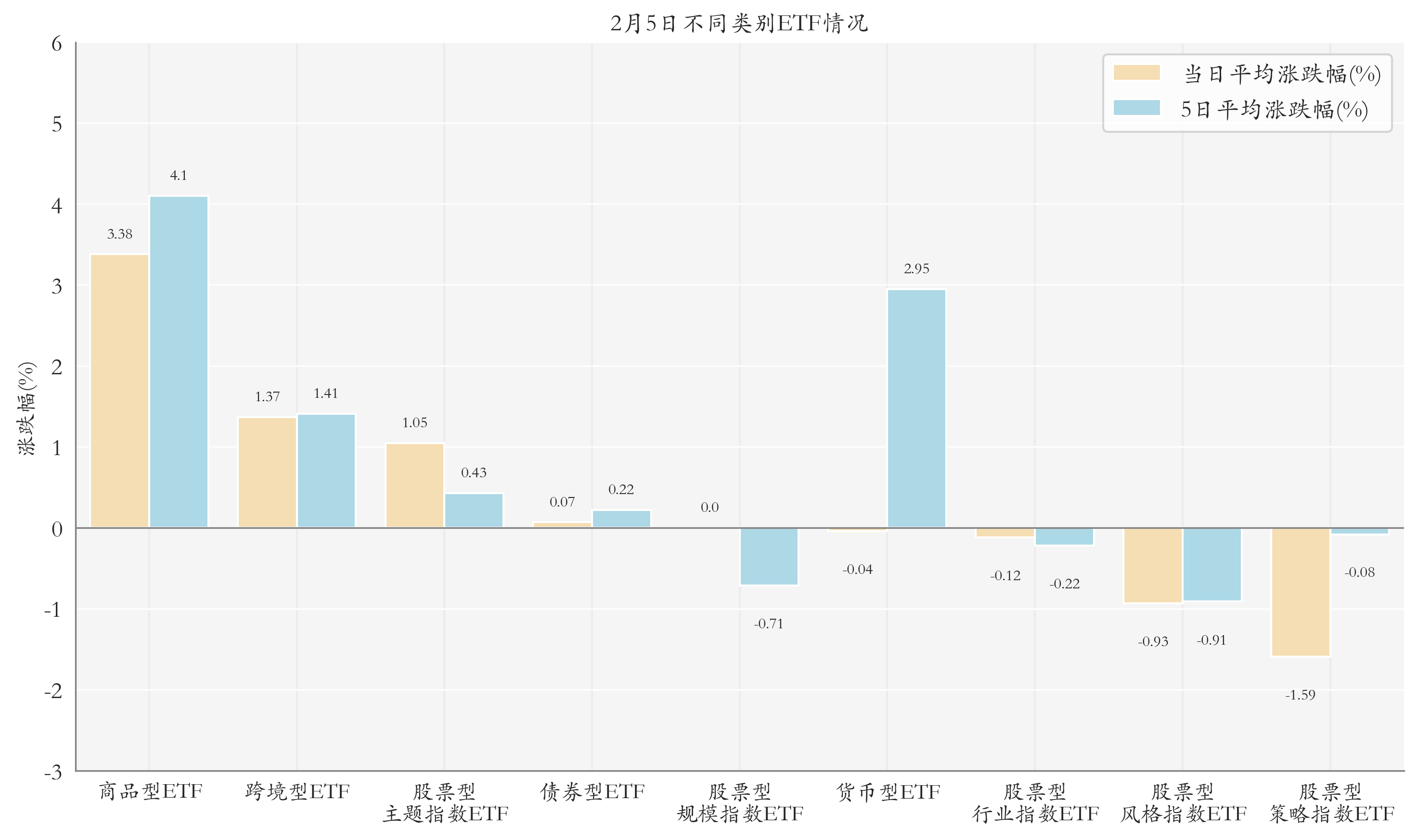 不同类别ETF情况