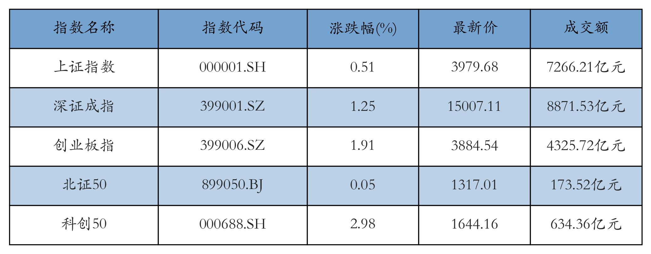 重点指数