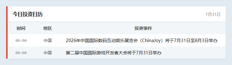 今日投资日历