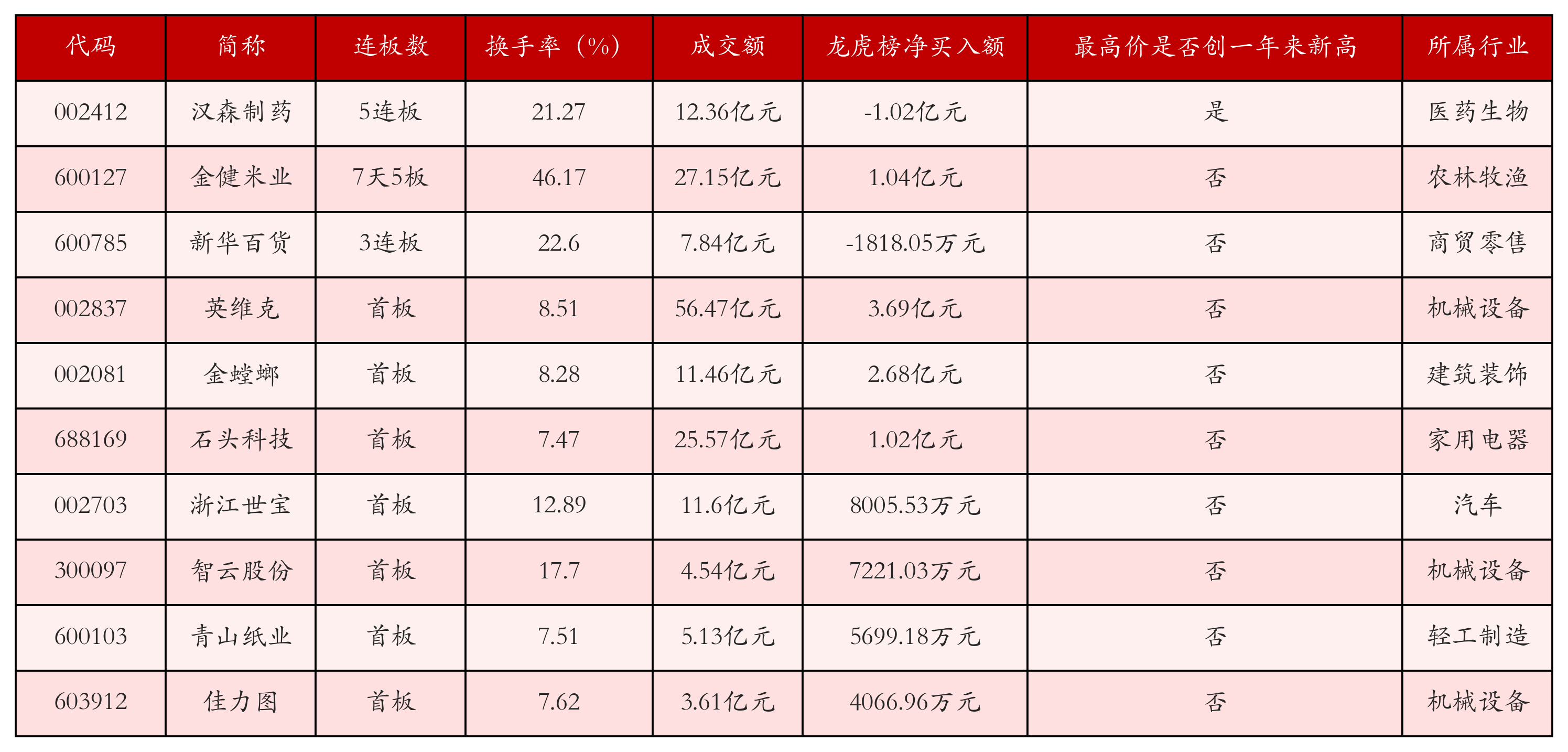 强势个股