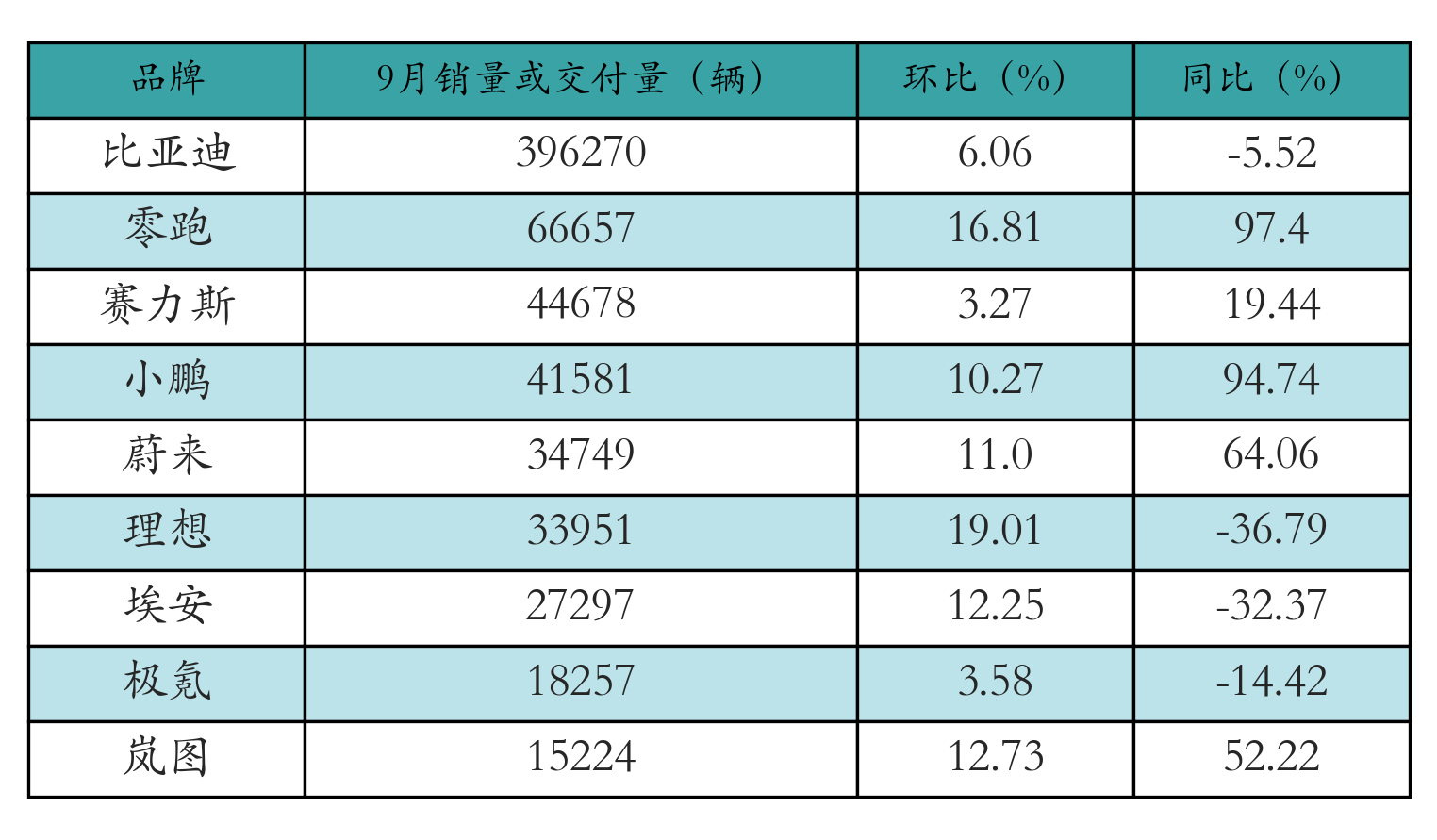 车企交付量表格