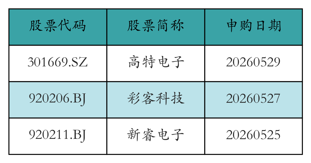 股票发行