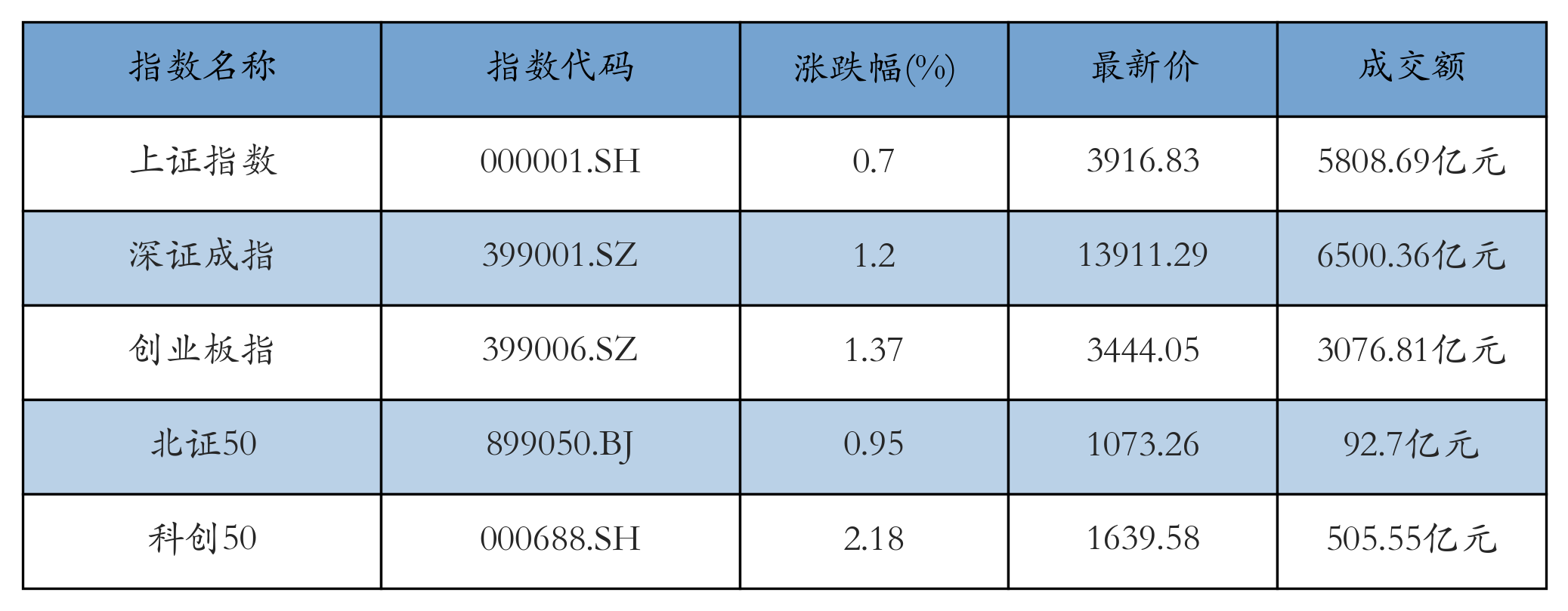 重点指数