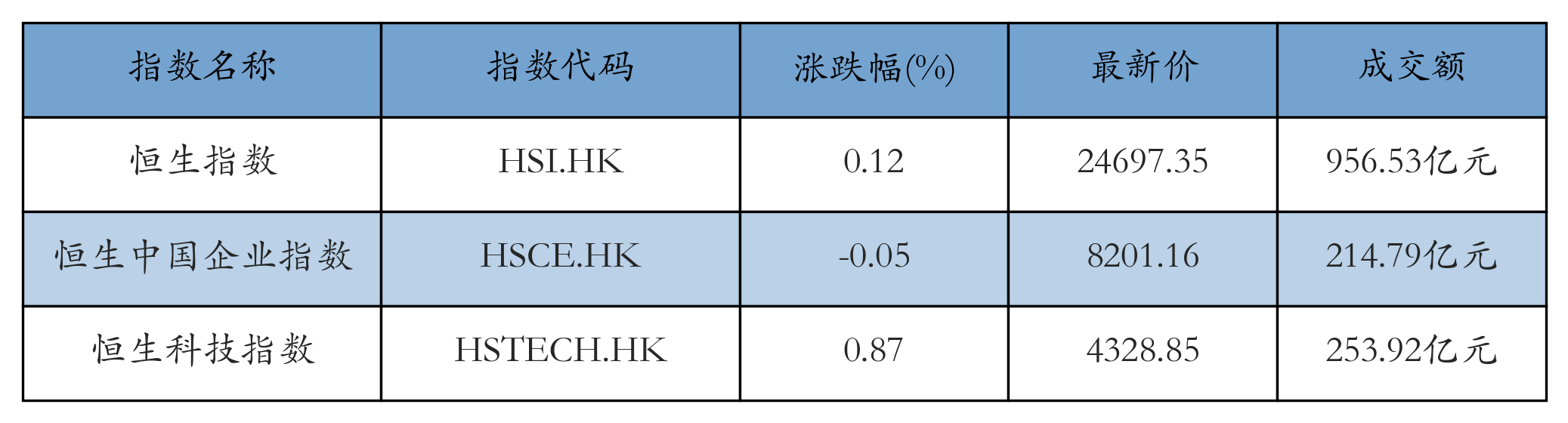 H重点指数