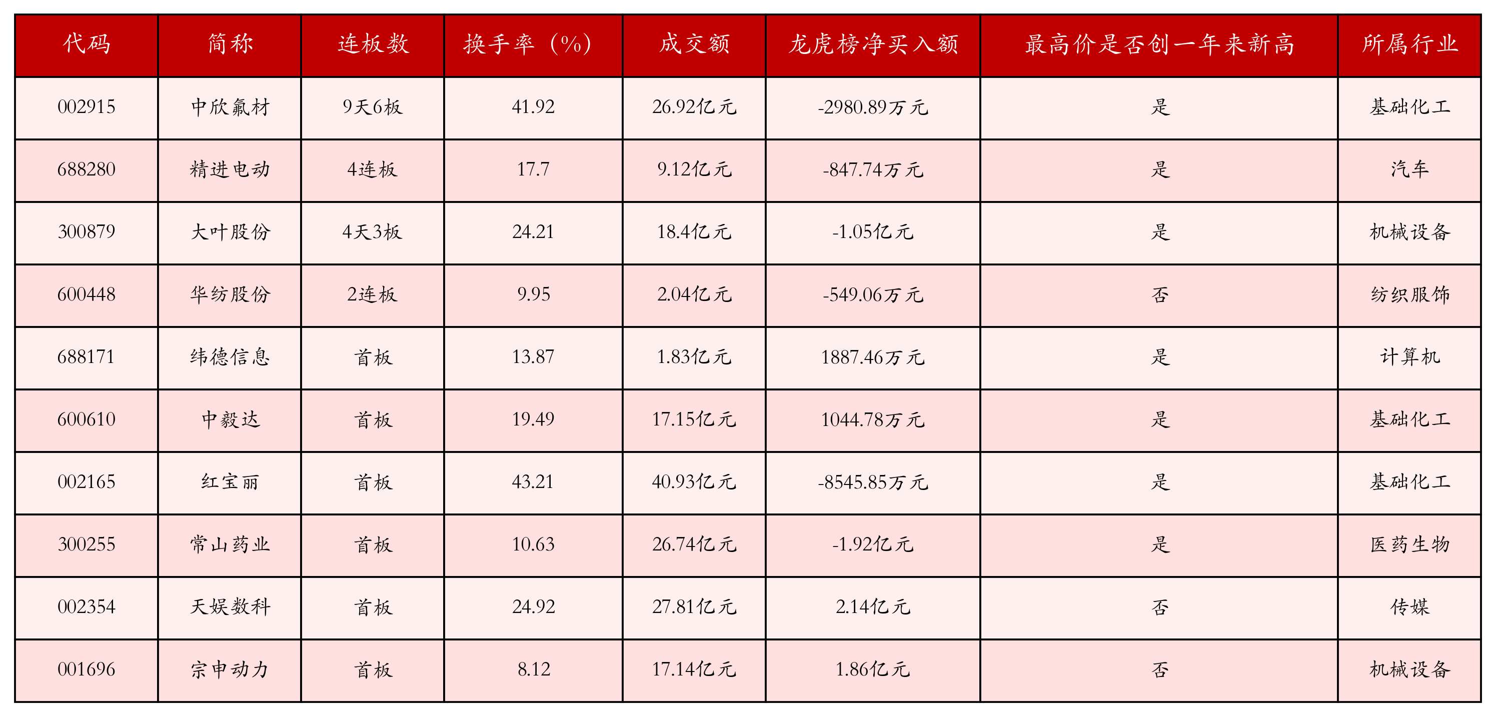 强势个股