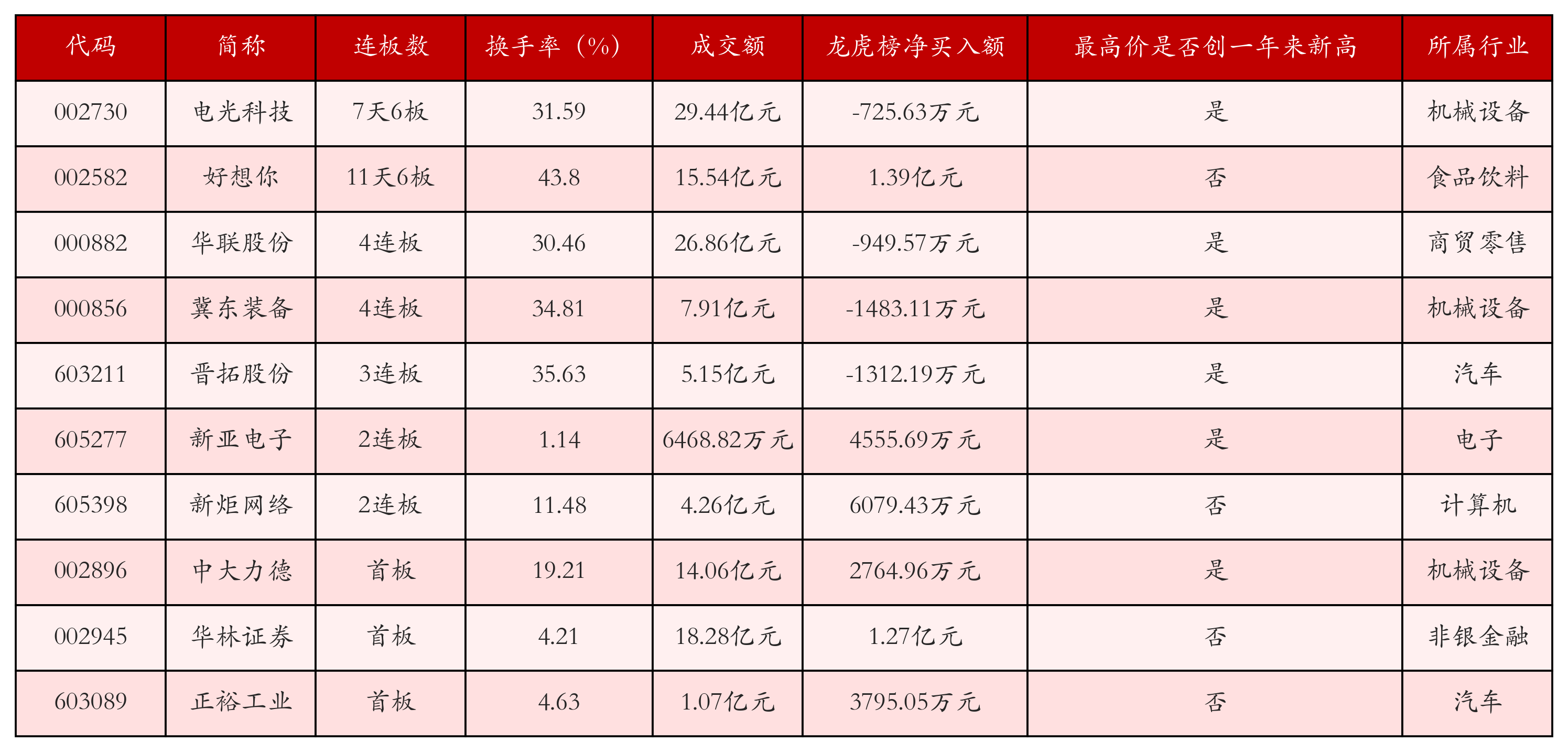 強(qiáng)勢(shì)個(gè)股