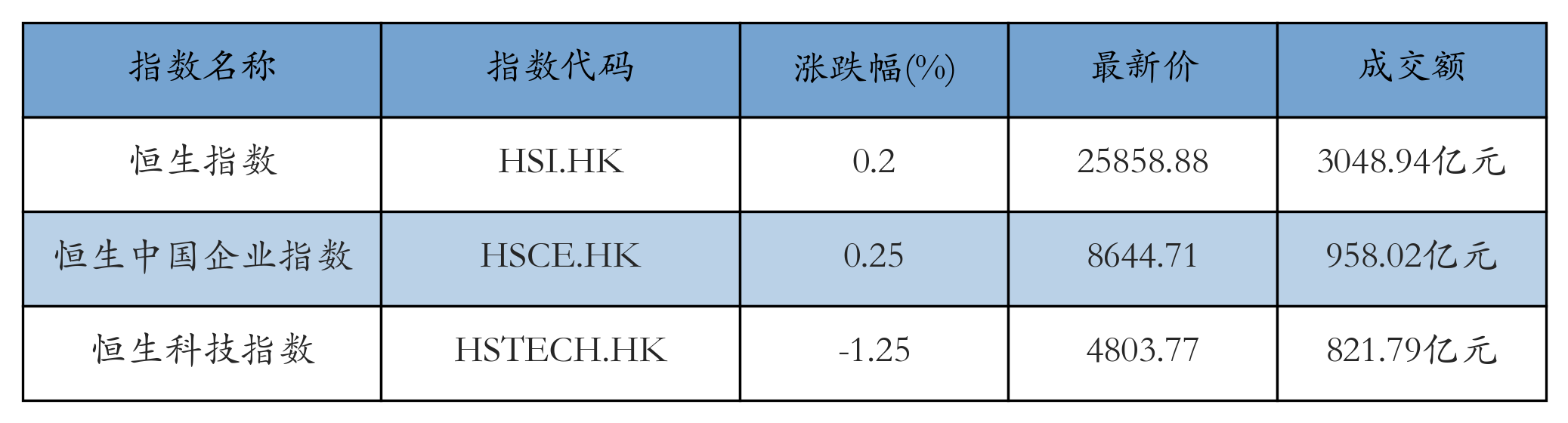 H重点指数