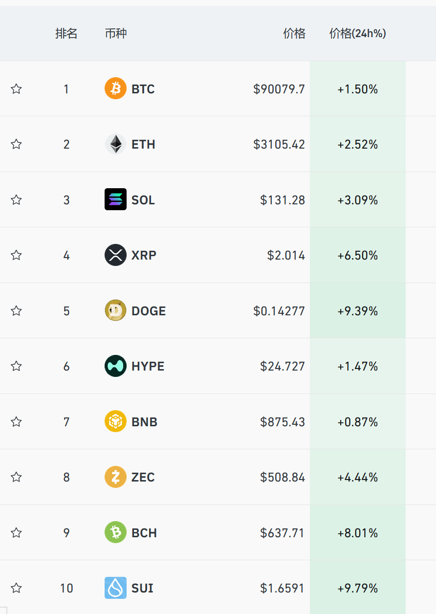 深夜加密货币巨震，超11万人爆仓，比特币预测价遭腰斩- 21经济网