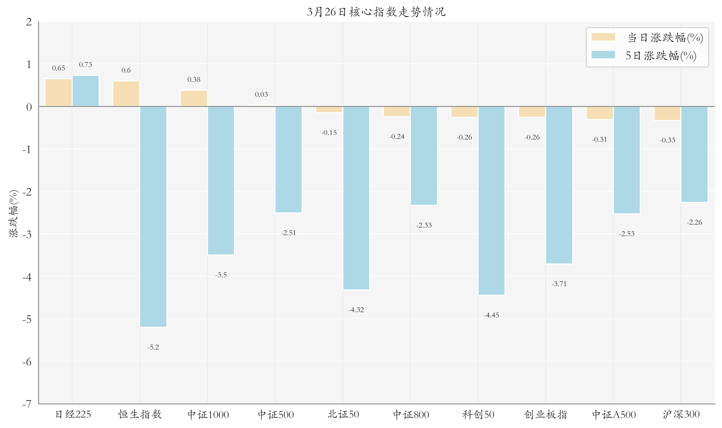 尊龙凯时 -人生就是博!|疯狂新婚夜|3月26日ETF晚报丨