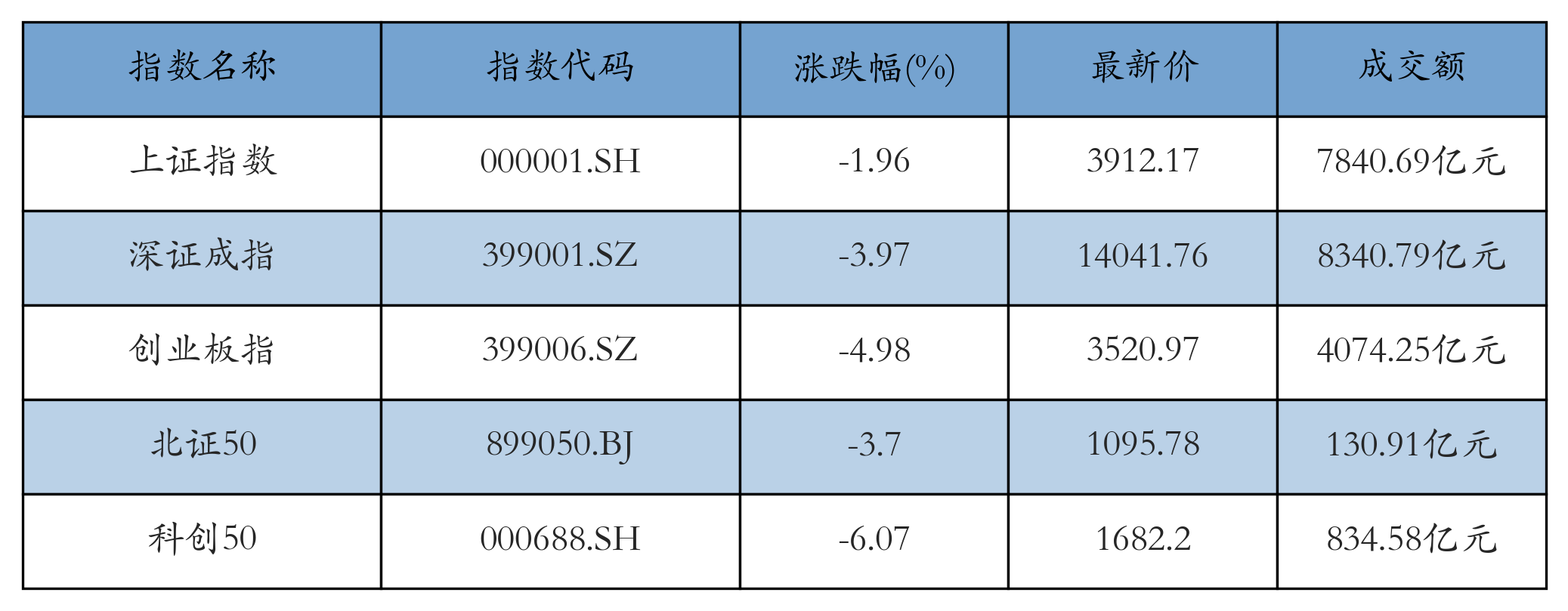 重点指数