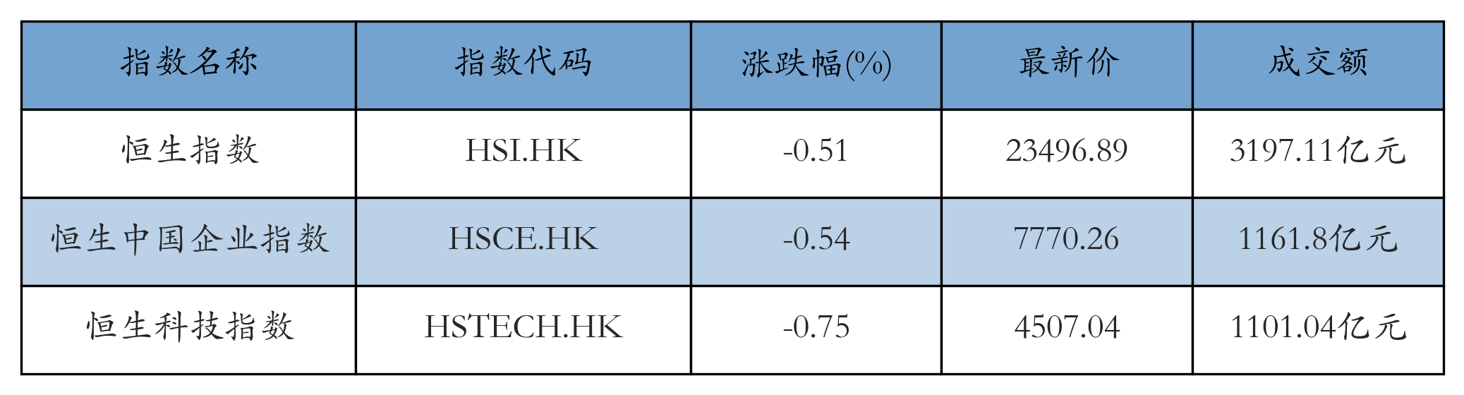 H重点指数