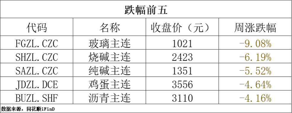 星空体育官网期货早报 机构看多黄金至3000美元；受飓风影响美国墨西哥湾近20%(图2)