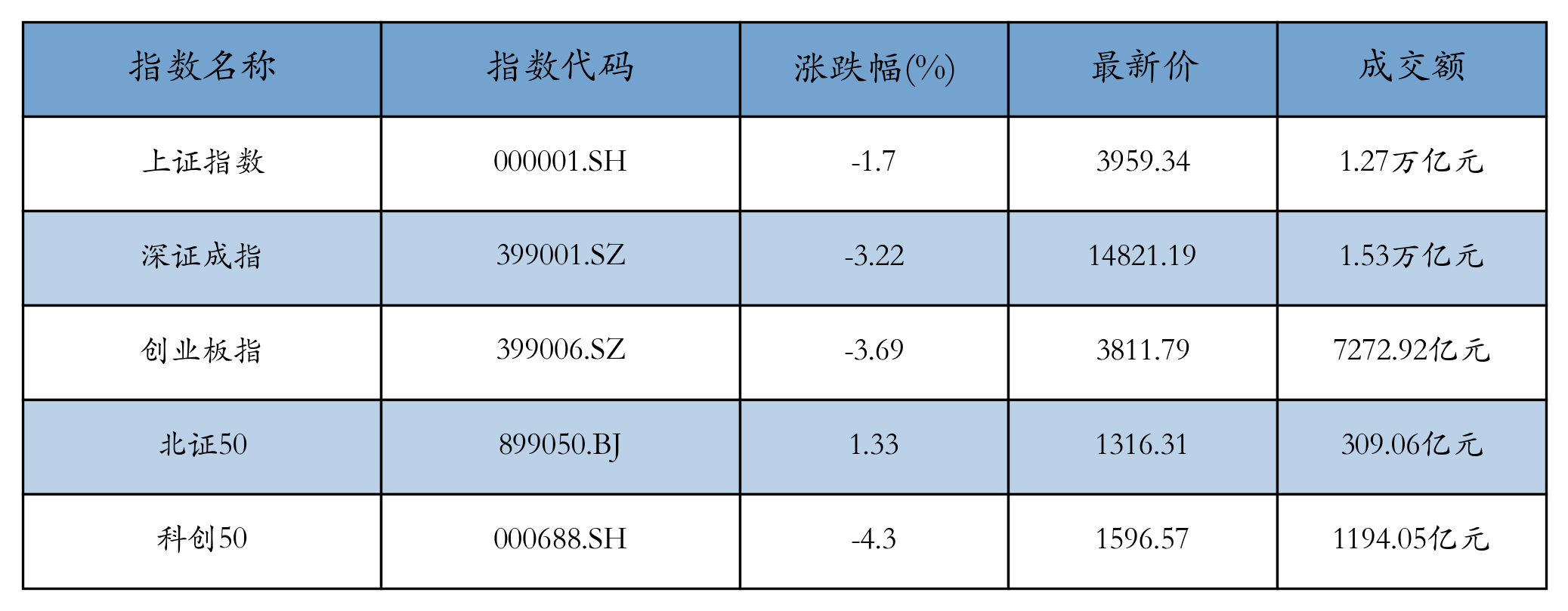 重点指数