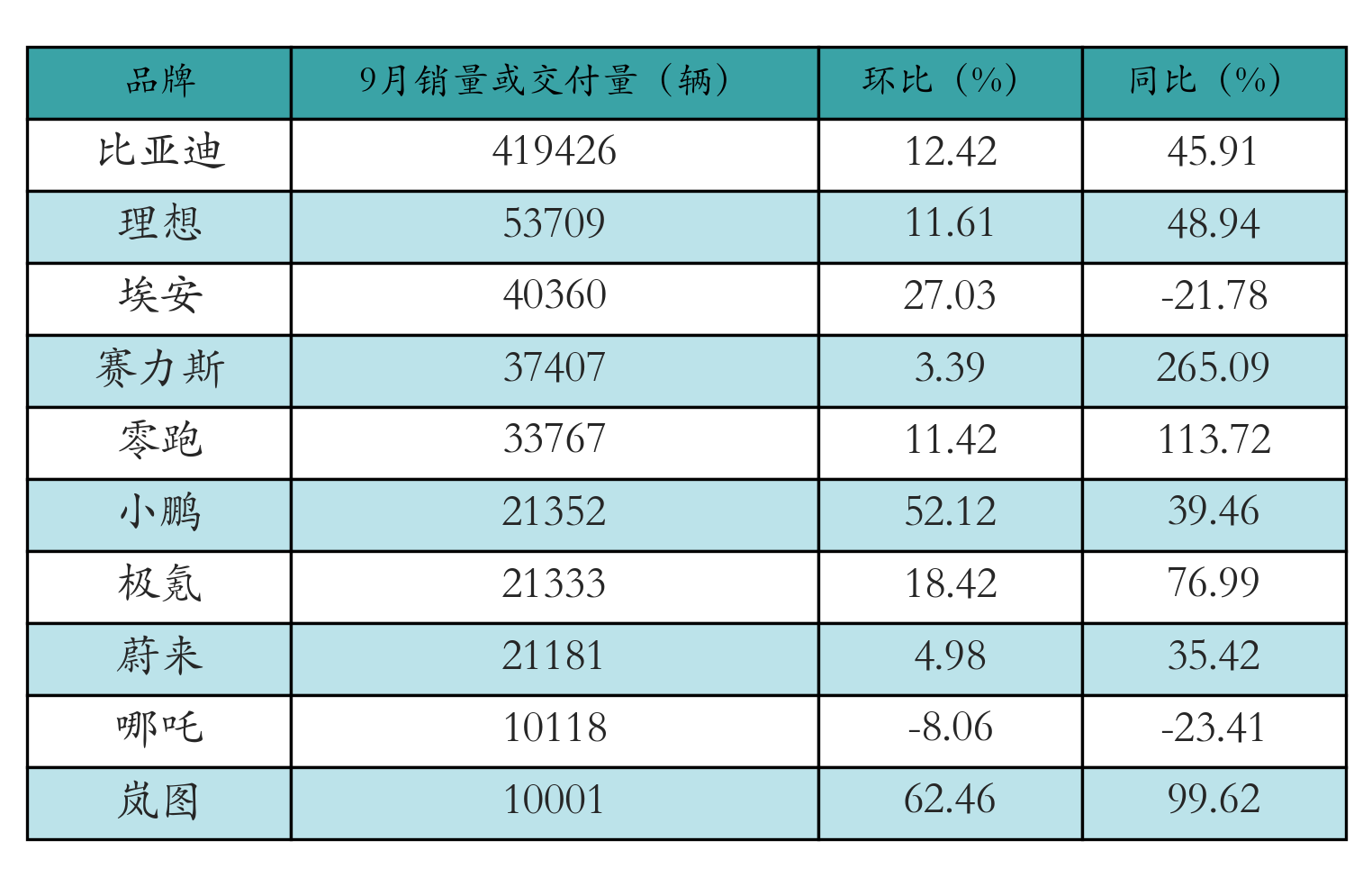 车企交付量表格