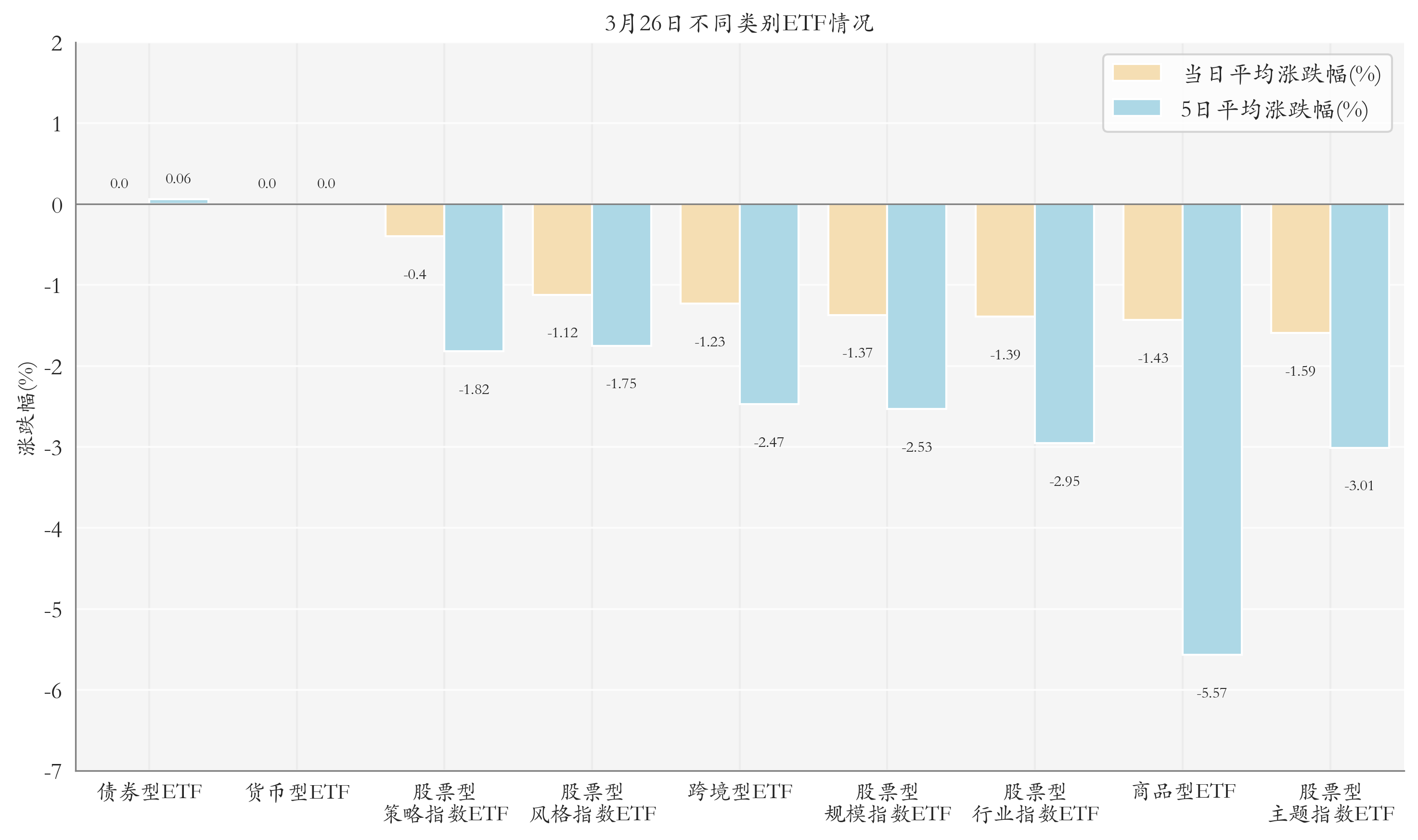 不同类别ETF情况