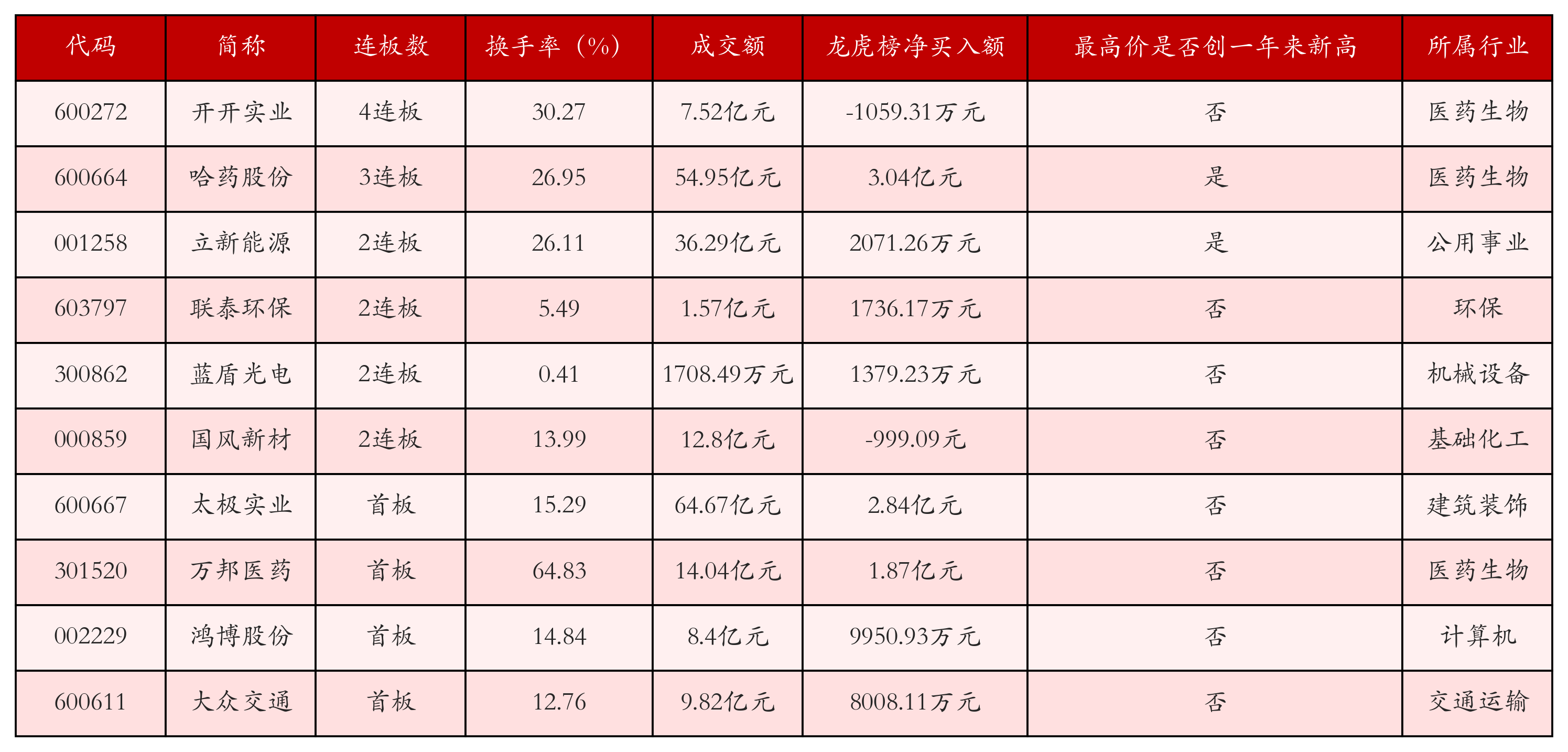 强势个股