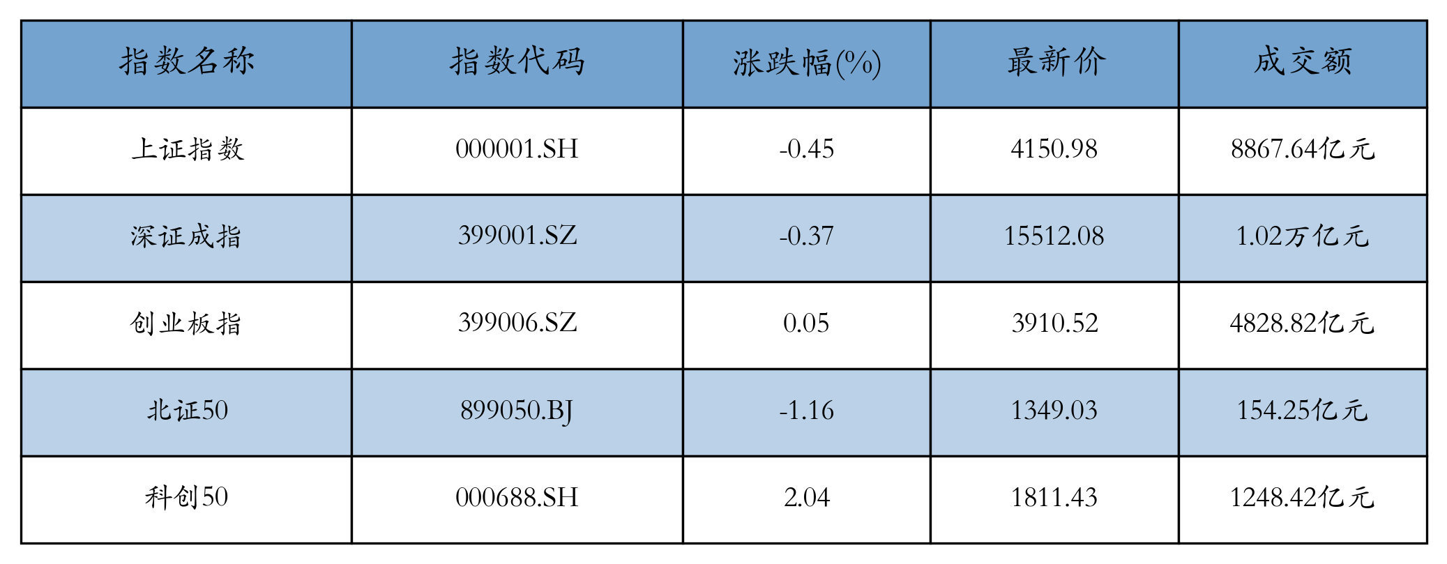 重点指数