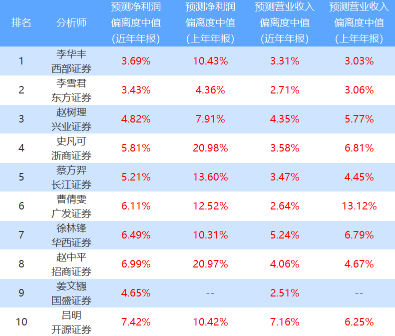 果博网址投研追踪｜乐歌股份(300729) 全球智能家居健康办公行业龙头企业 与公共海外仓业务实现双轮驱动(图14)