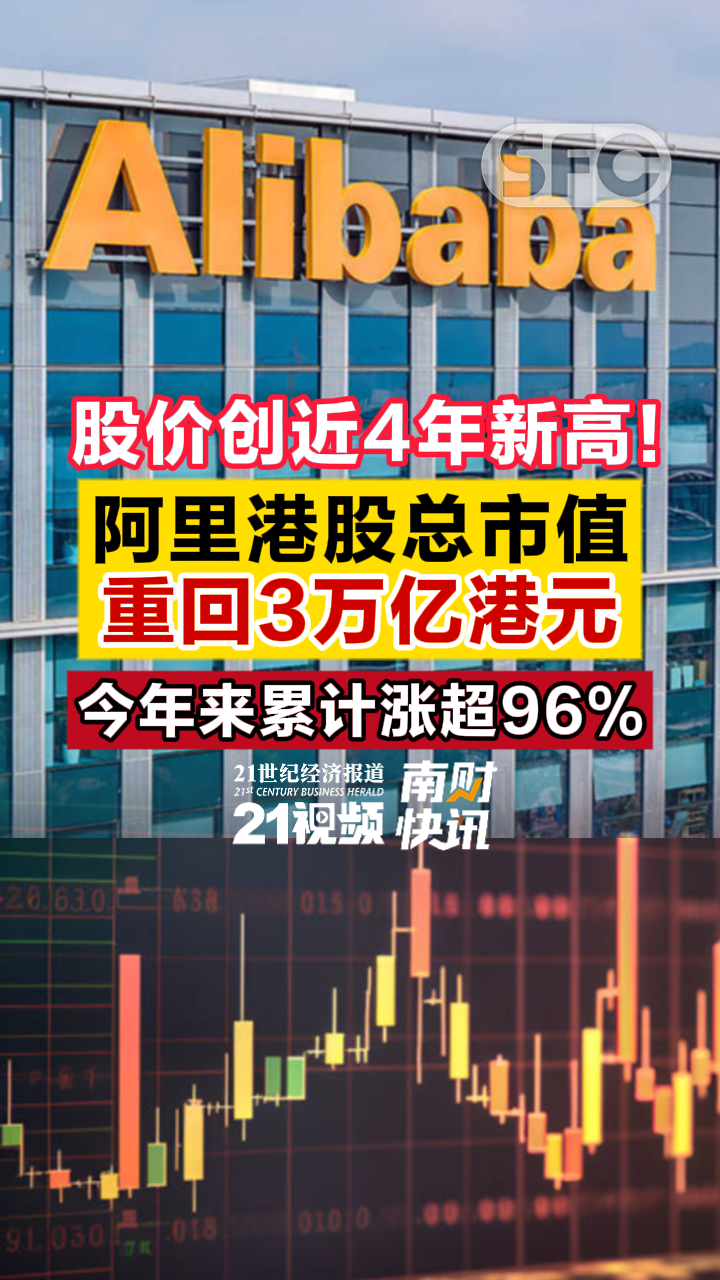 股价创近4年新高！阿里港股总市值重回3万亿港元- 21财经