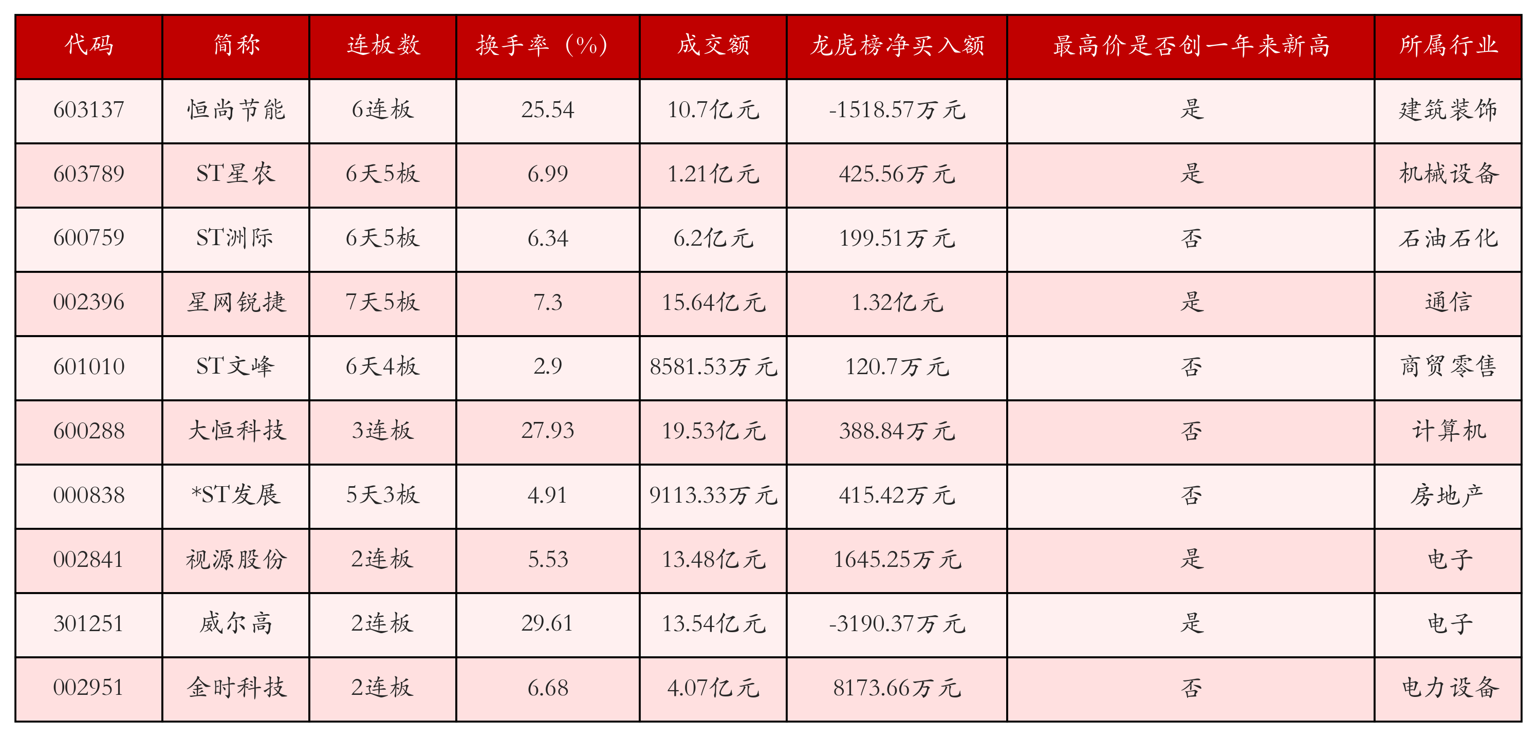 强势个股