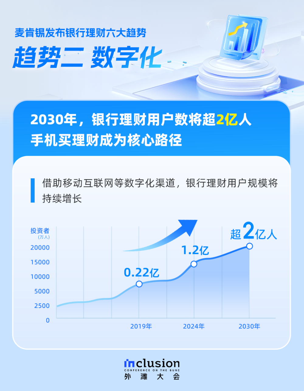 开云APP官网：银行理财六大趋势来了小微企业个体户速看→(图2)