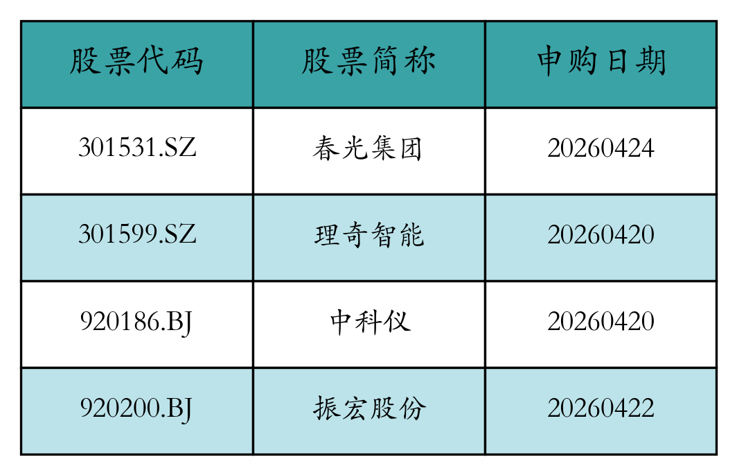 股票发行