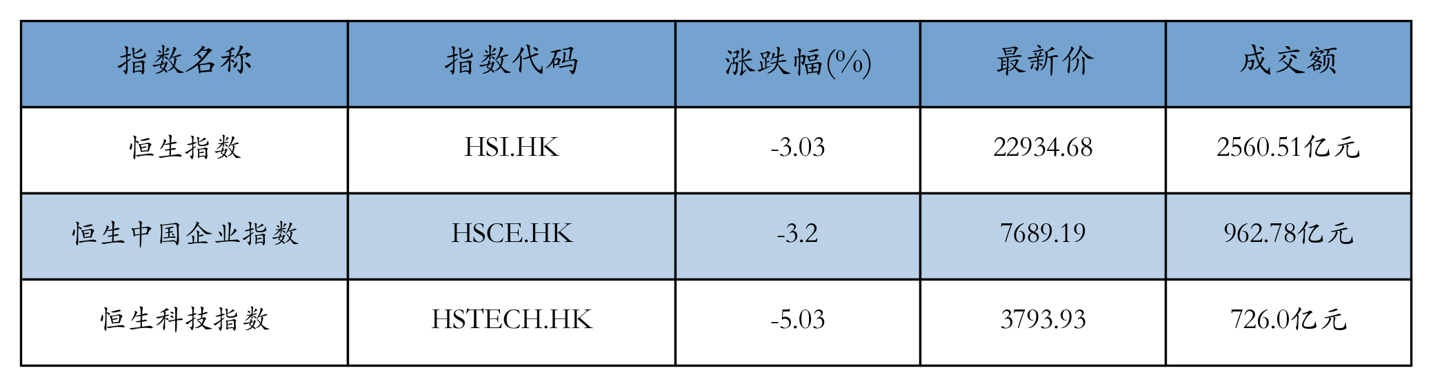 H重点指数