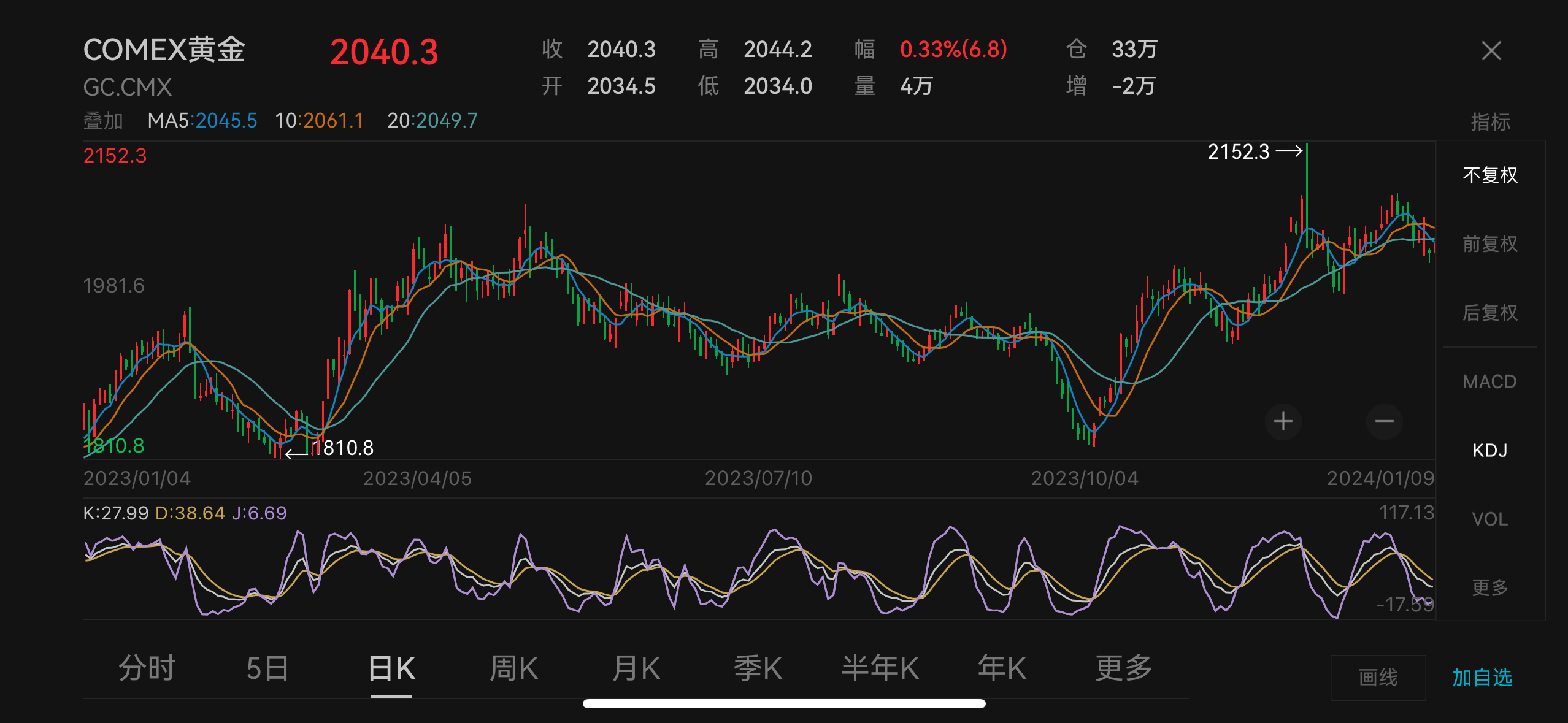 2024年投资展望丨金价“抢跑”？预期美联储年内降息，金价还有多少上涨