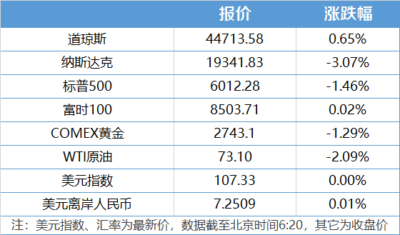 AI搜索引擎南财早新闻丨DeepSeek火爆全网；家装厨卫“焕新”补贴标准明确