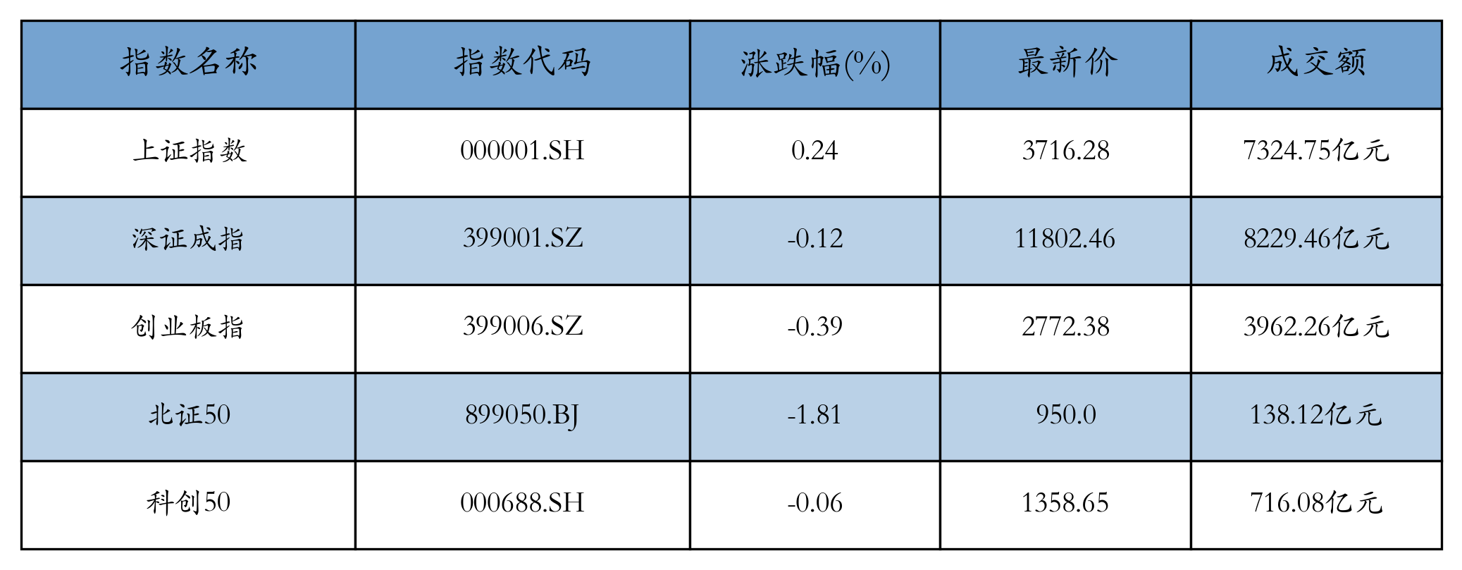 重点指数
