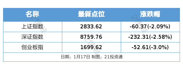 盘前情报丨五部门联合开展智能网联汽车“车路云一体化”应用试点工作；人工智能产业发展迎政策利好机构预计AI领域投资有望进入“兑现期”