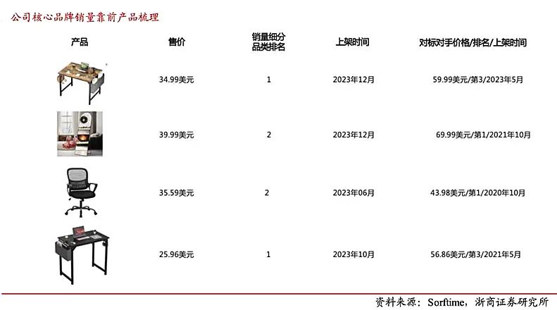 湖州油漆工卖桌椅年入80亿OB电竞下载(图3)