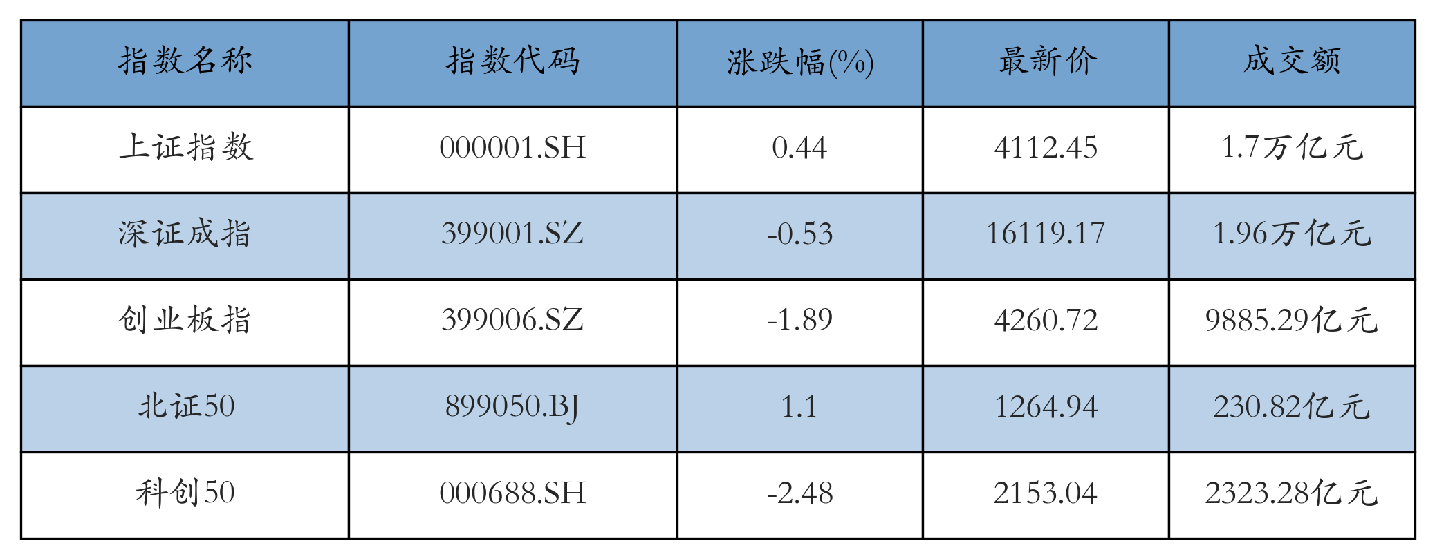 重点指数