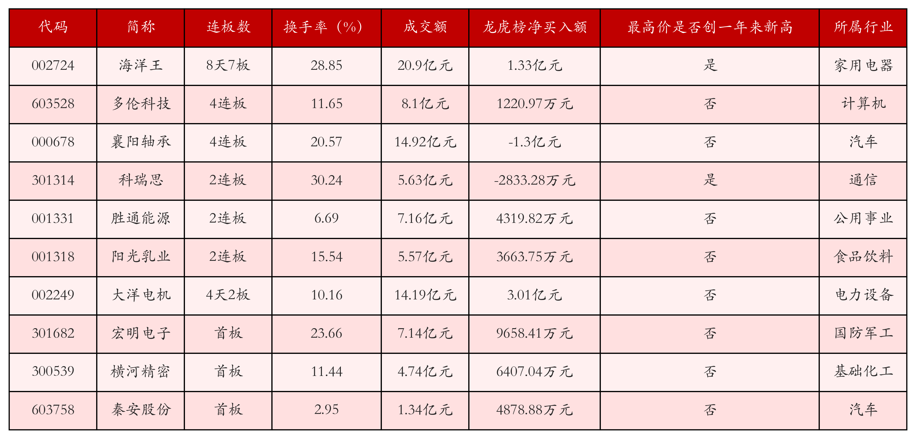 强势个股