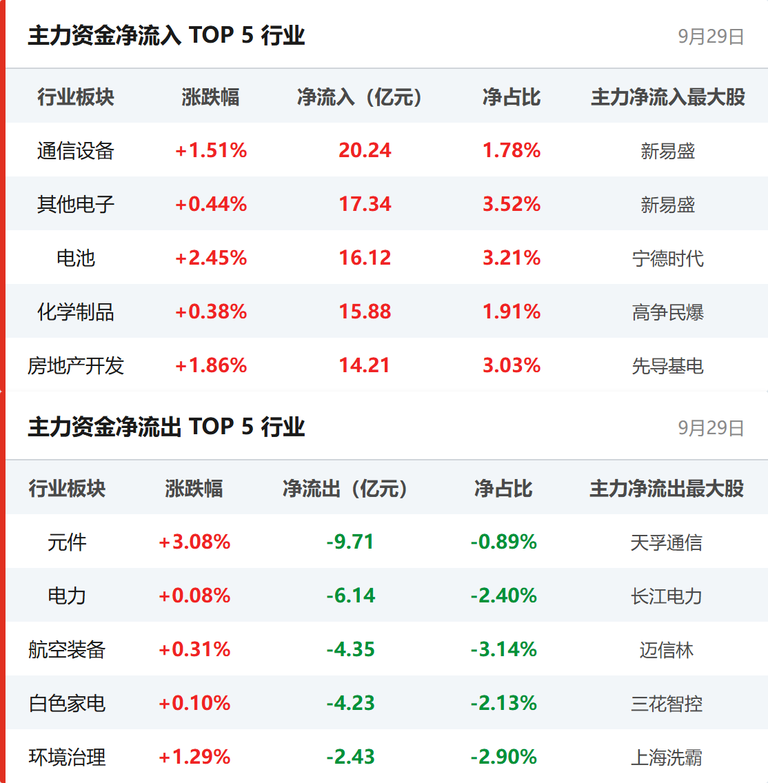 行业资金流向