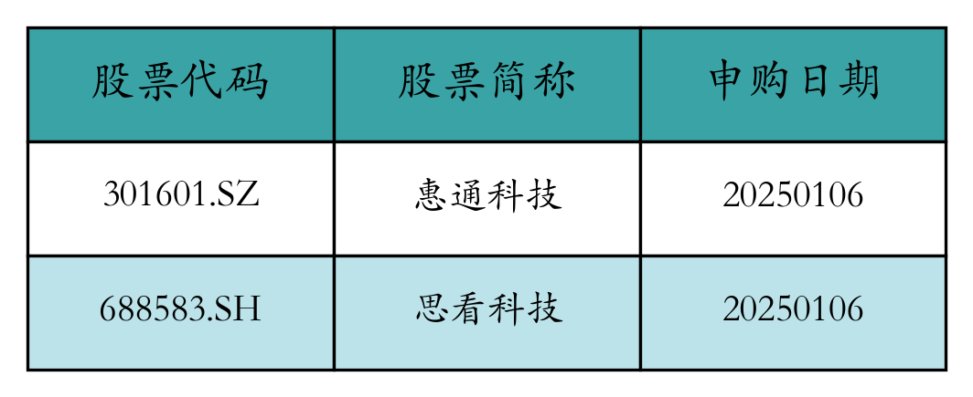股票发行