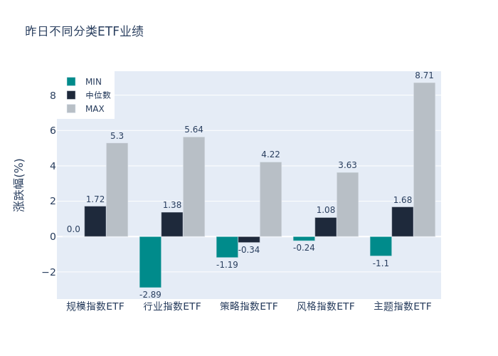 澳门人威尼斯4399ETF基金日报丨电池相关ETF领涨机构看好电池出海与新技术落(图1)