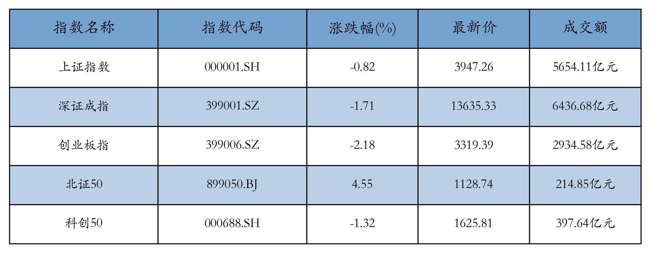 重点指数