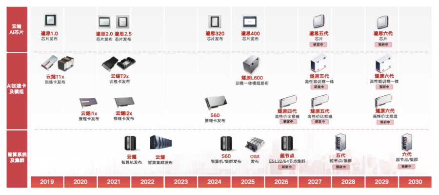 燧原科技科创板IPO获受理“国产GPU四小龙”会师资本市场(图1)