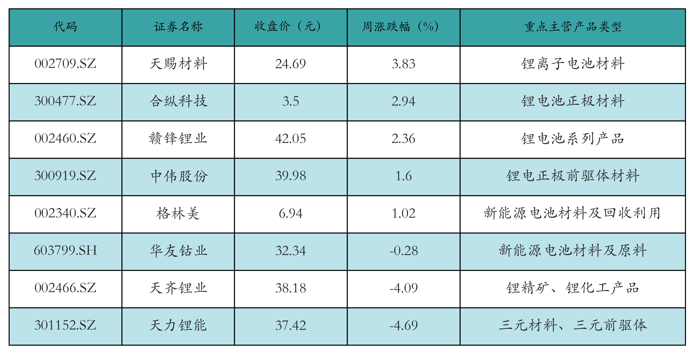 充电桩表格